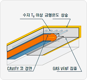 금형 요소 기술에 대한 이미지입니다.