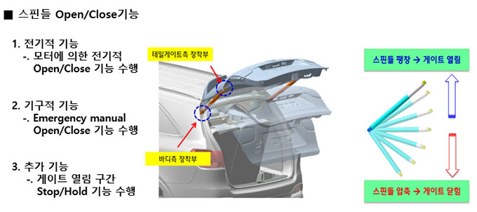 스핀들 기능